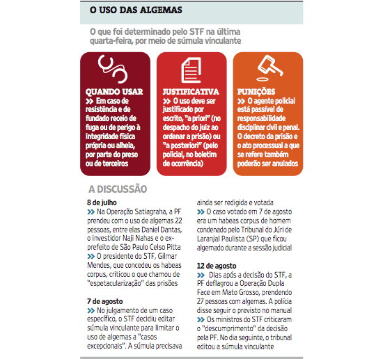 Regulamentação do STF sobre o uso da algema  